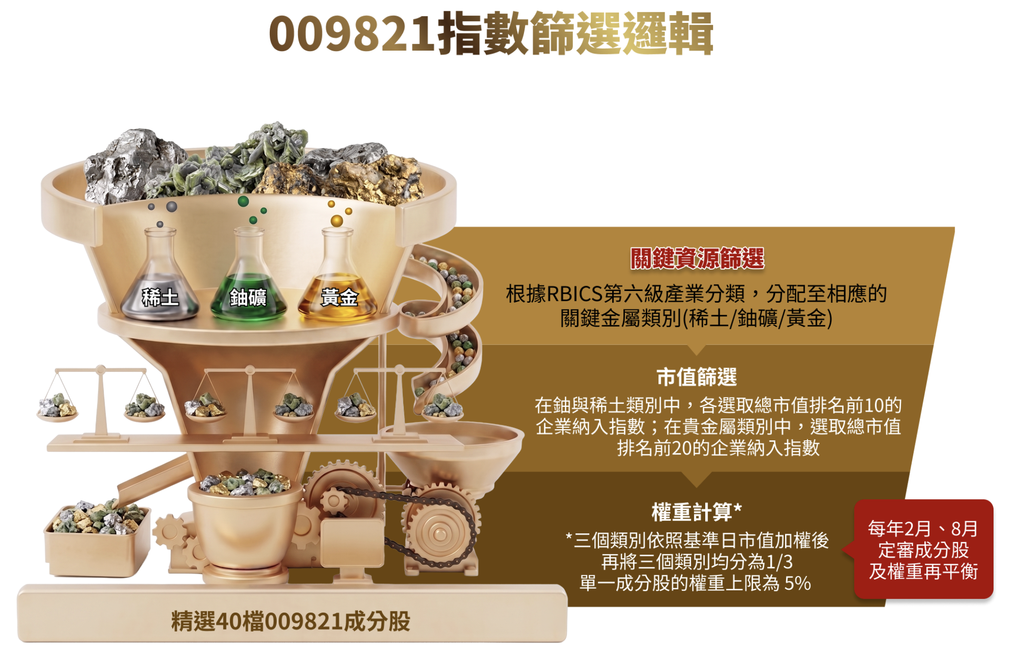 009821 選股邏輯 009821 選股邏輯