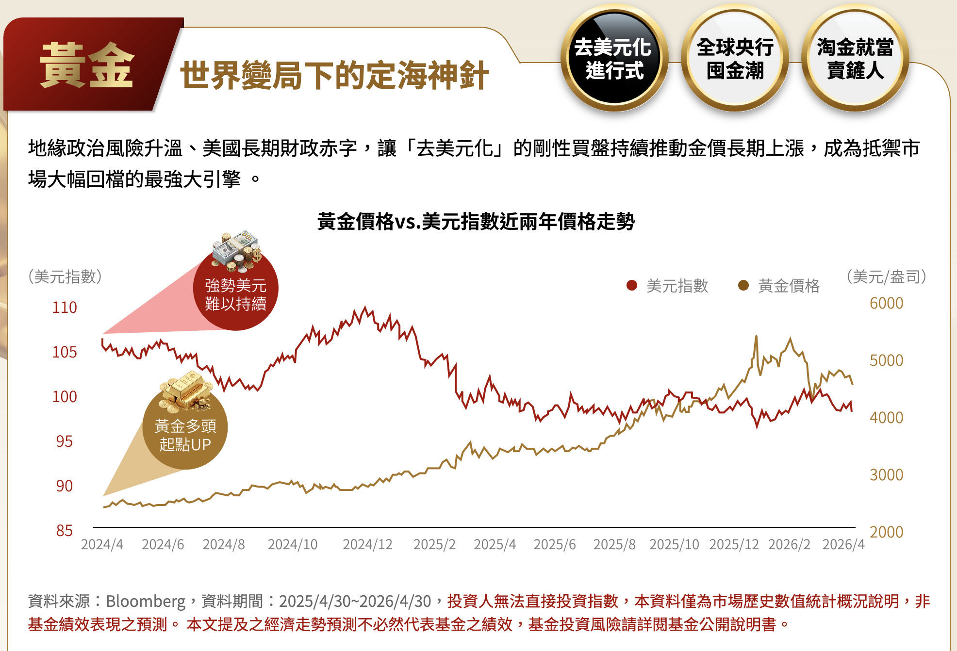 黃金 黃金