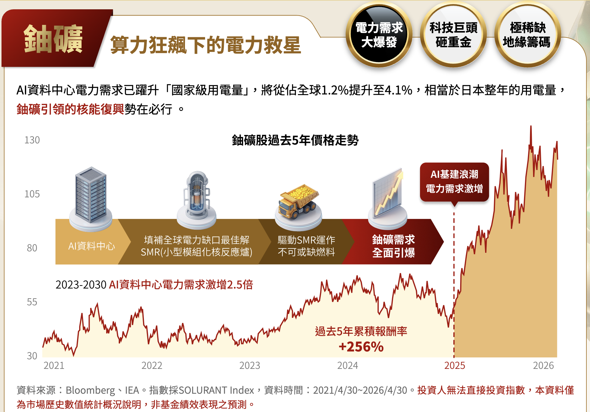 鈾礦 鈾礦