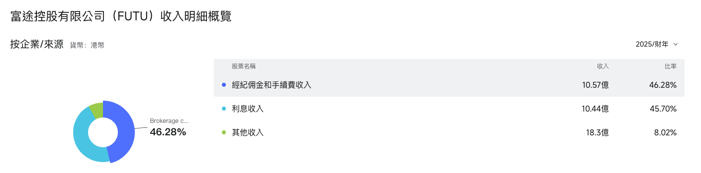 富途牛牛 富途牛牛