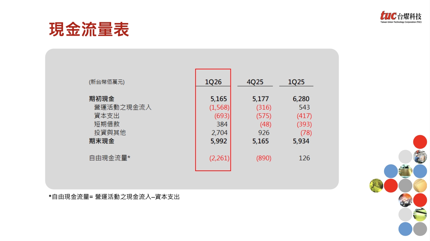 現金 現金
