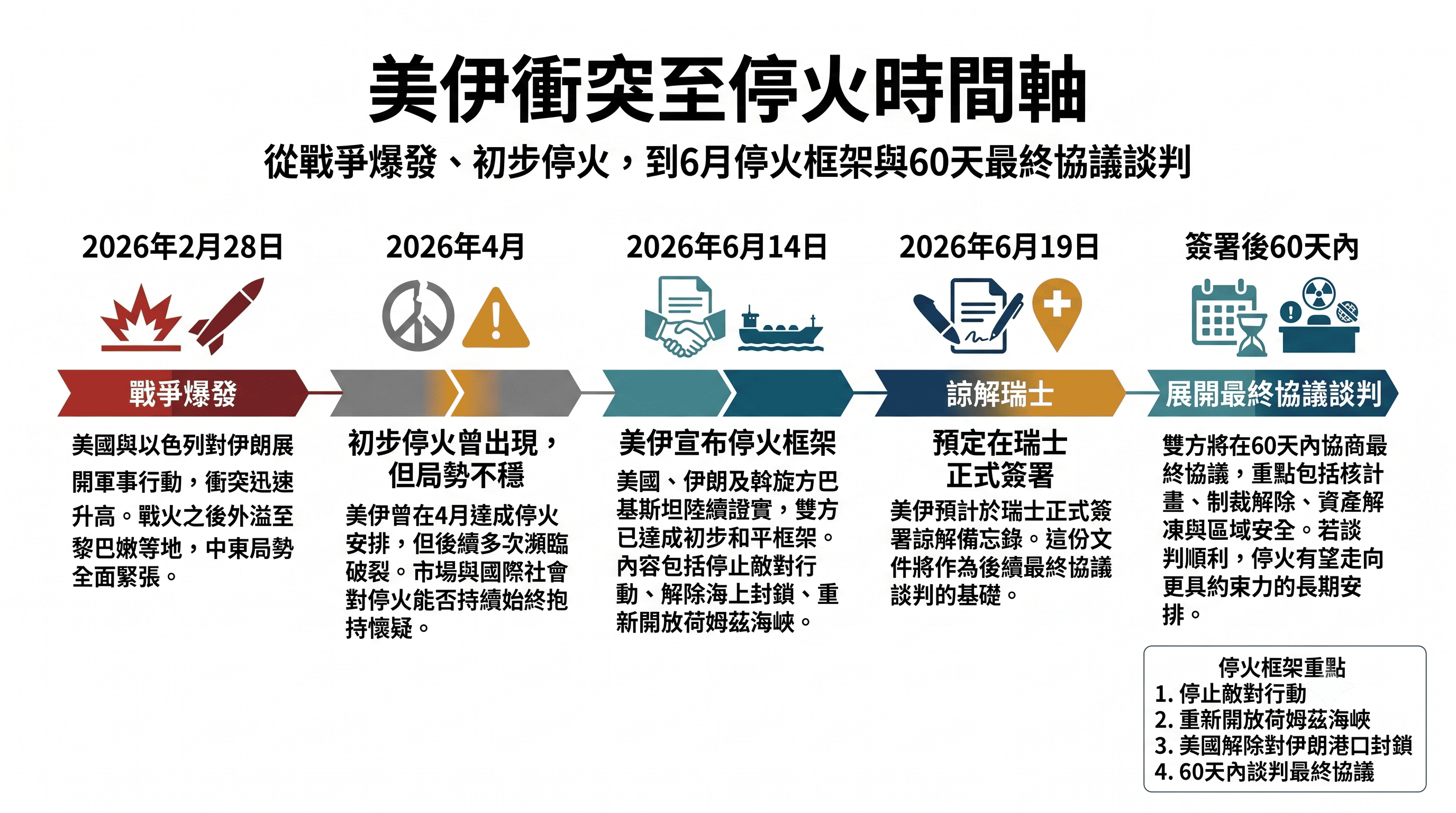 停火 停火