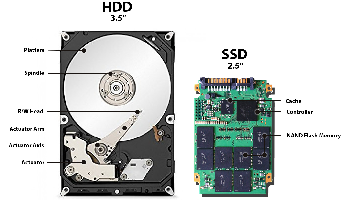 HDD與SSD比較 HDD與SSD比較