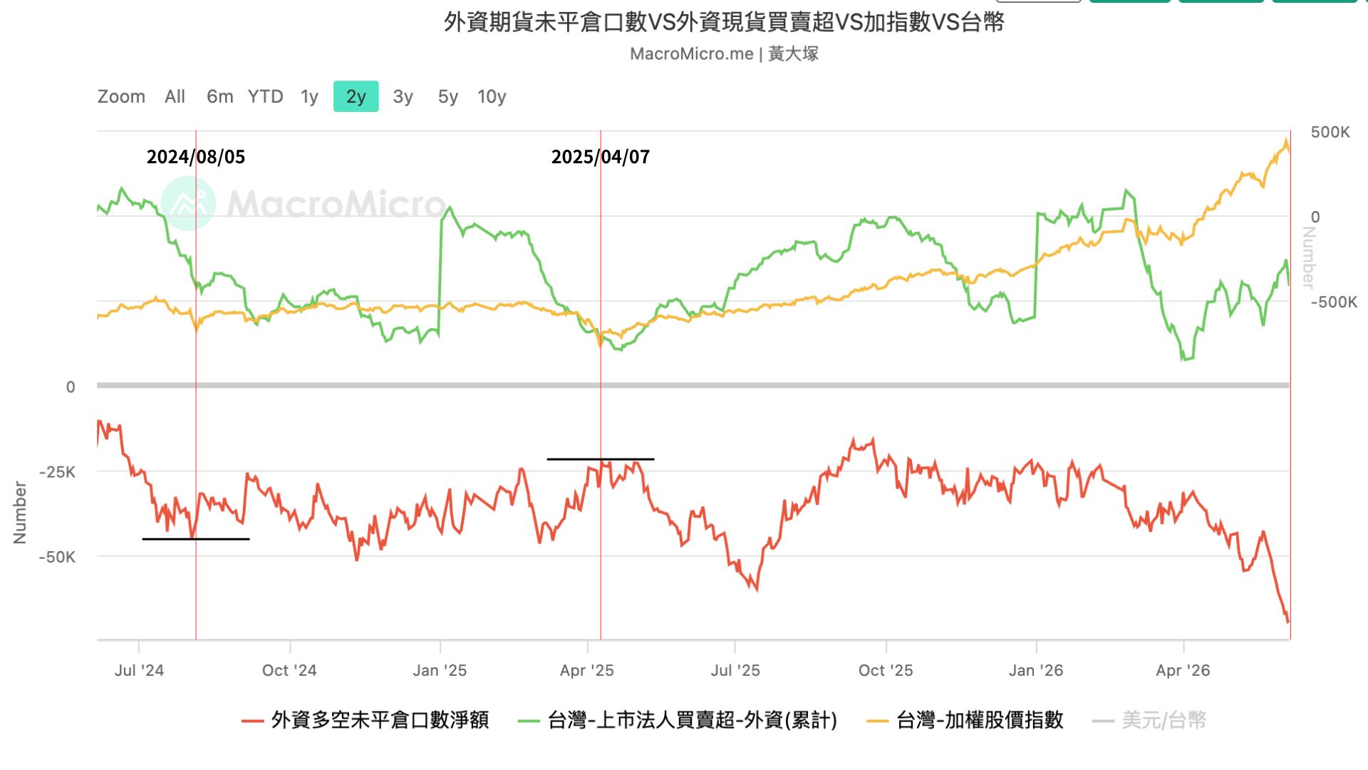 外資期貨淨空單 外資期貨淨空單