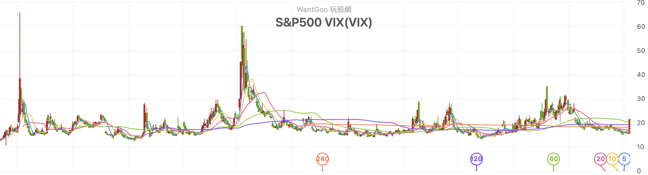 VIX