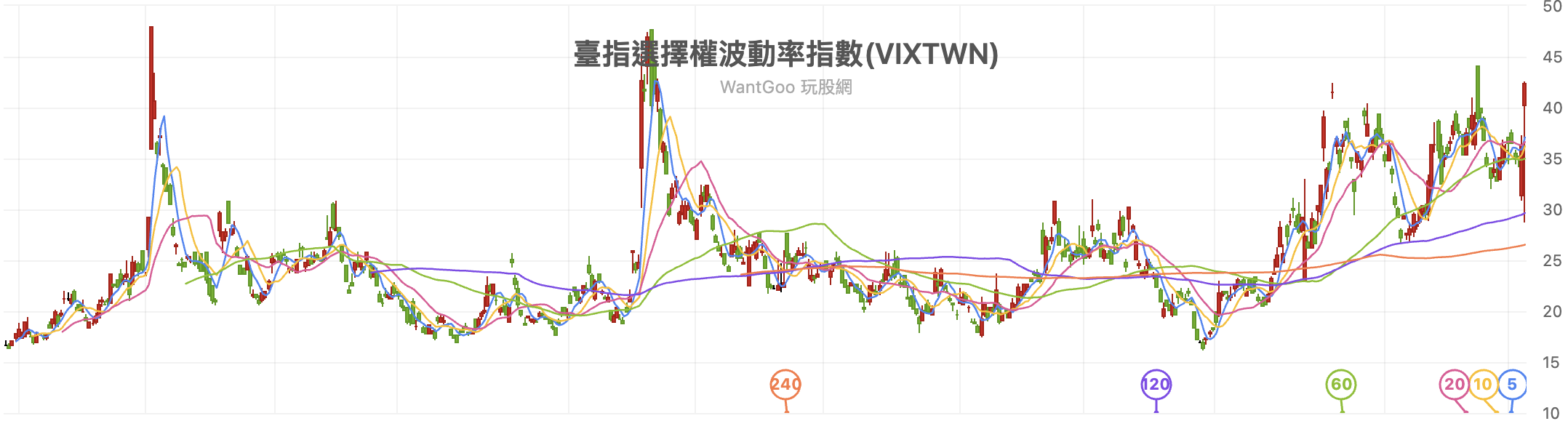 TVIX TVIX