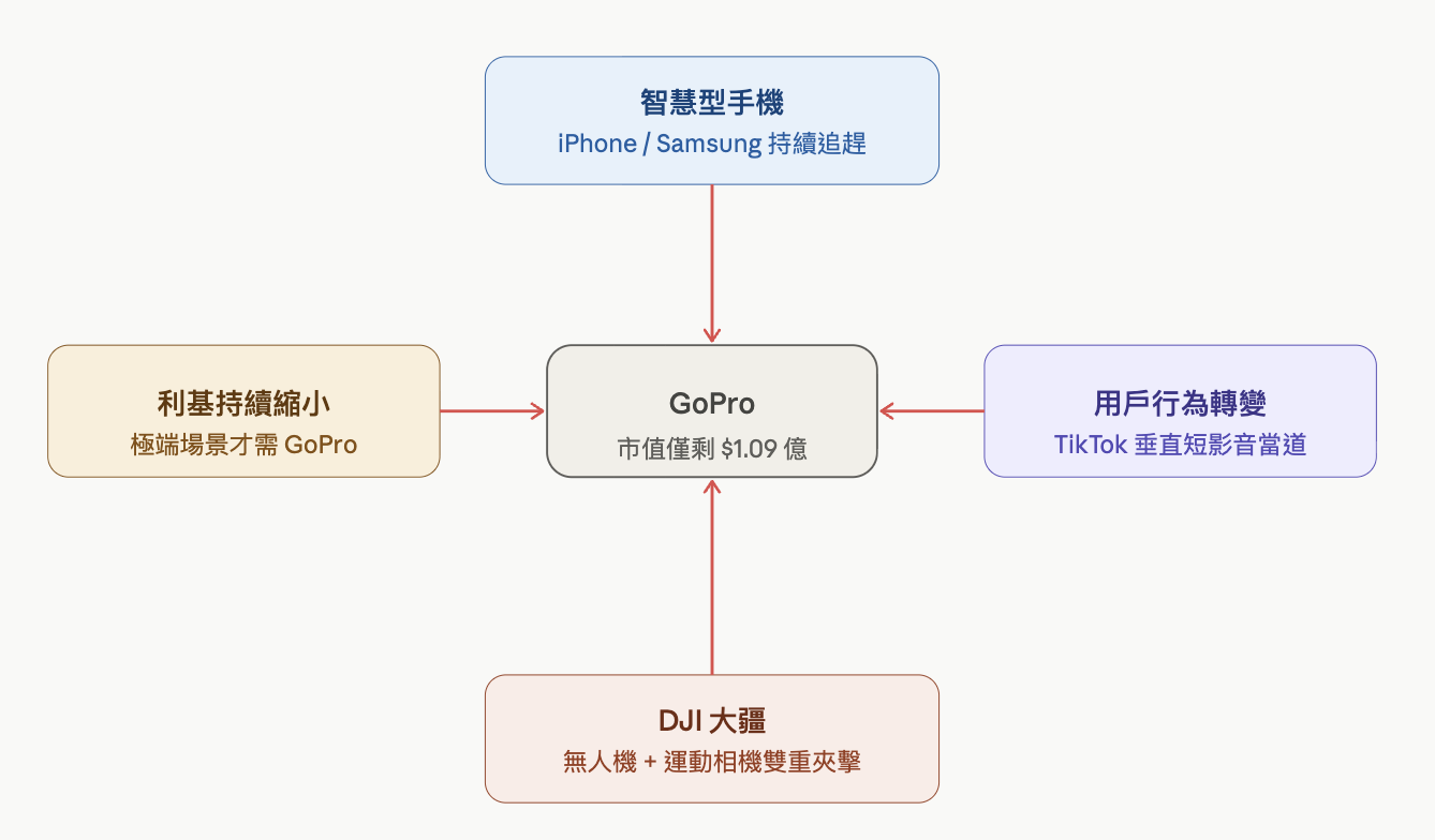 用戶行為的改變 用戶行為的改變