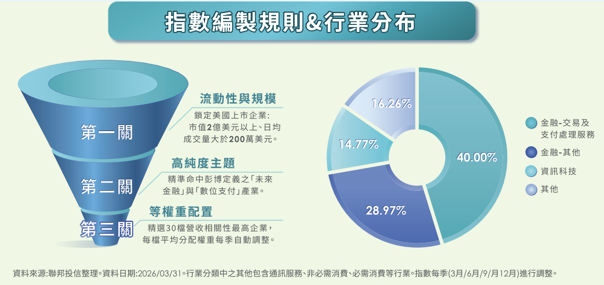 009825 追蹤指數 009825 追蹤指數