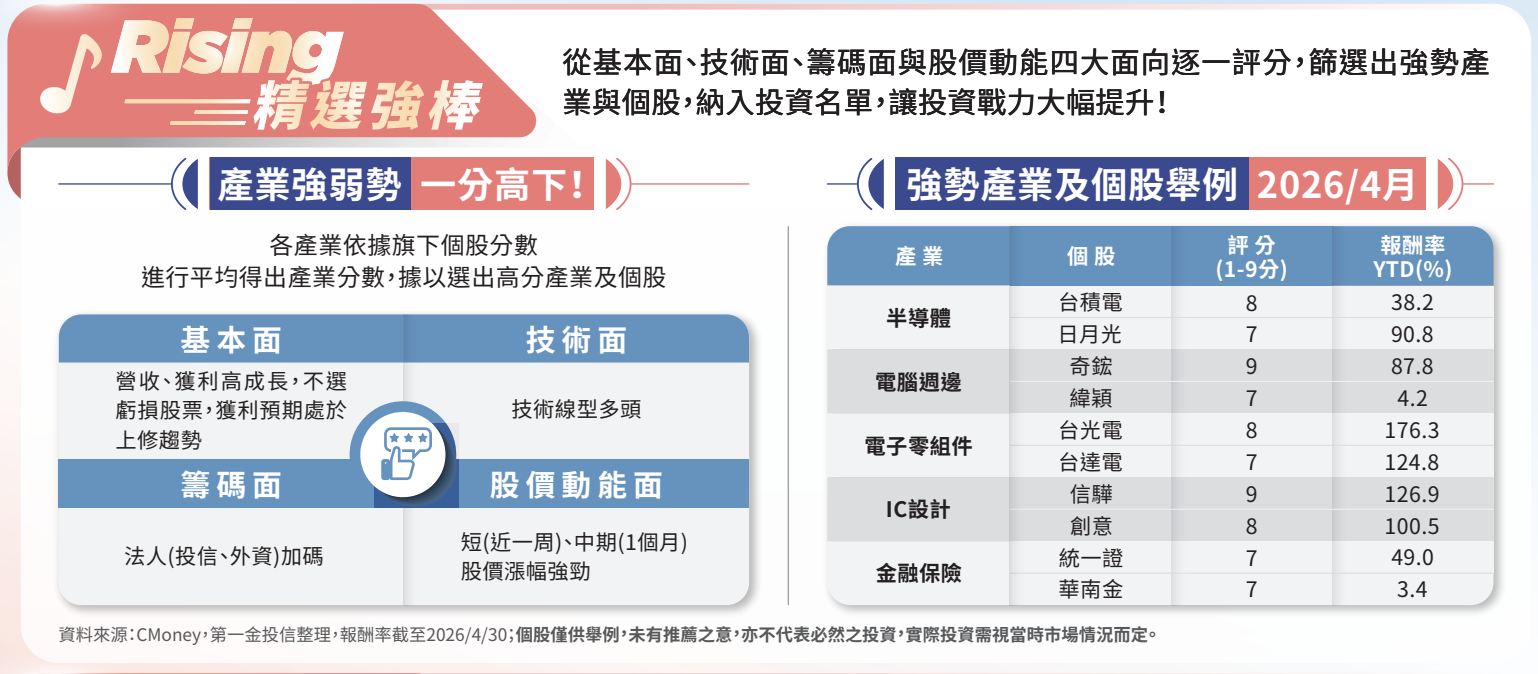 00408A 特色:精選強棒(Rising) 00408A 特色:精選強棒(Rising)