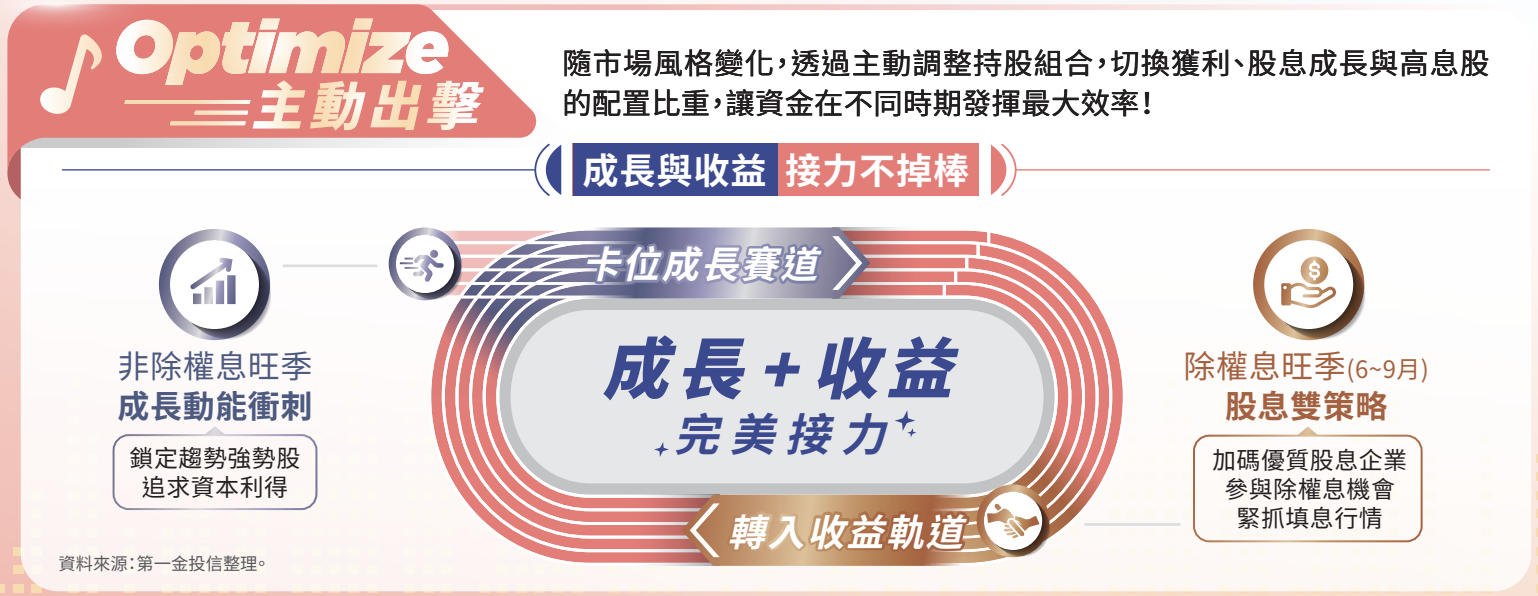 00408A 特色:主動出擊(Optimize) 00408A 特色:主動出擊(Optimize)