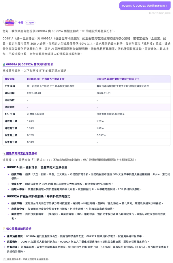 00981A 和 00992A 選股策略差在哪? 00981A 和 00992A 選股策略差在哪?