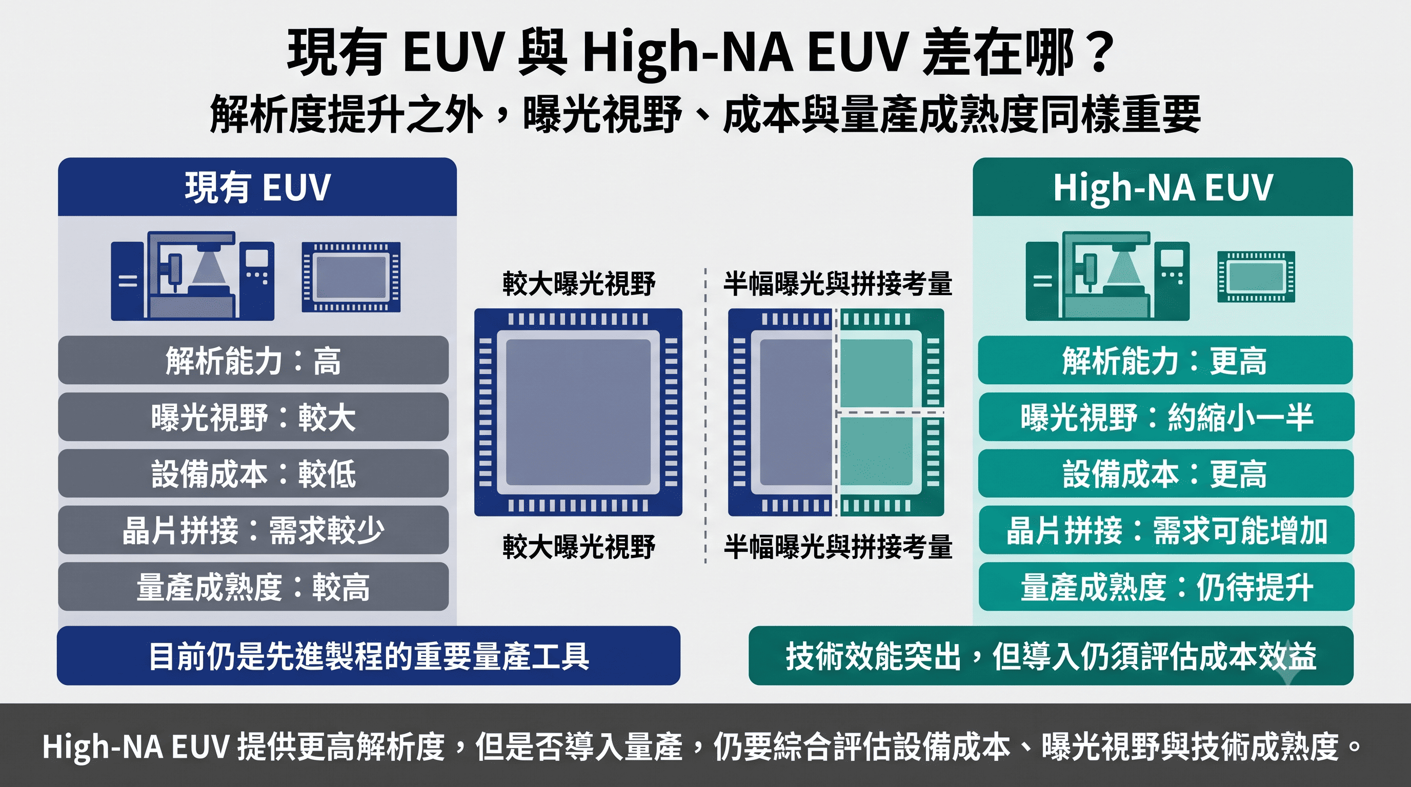 EUV EUV