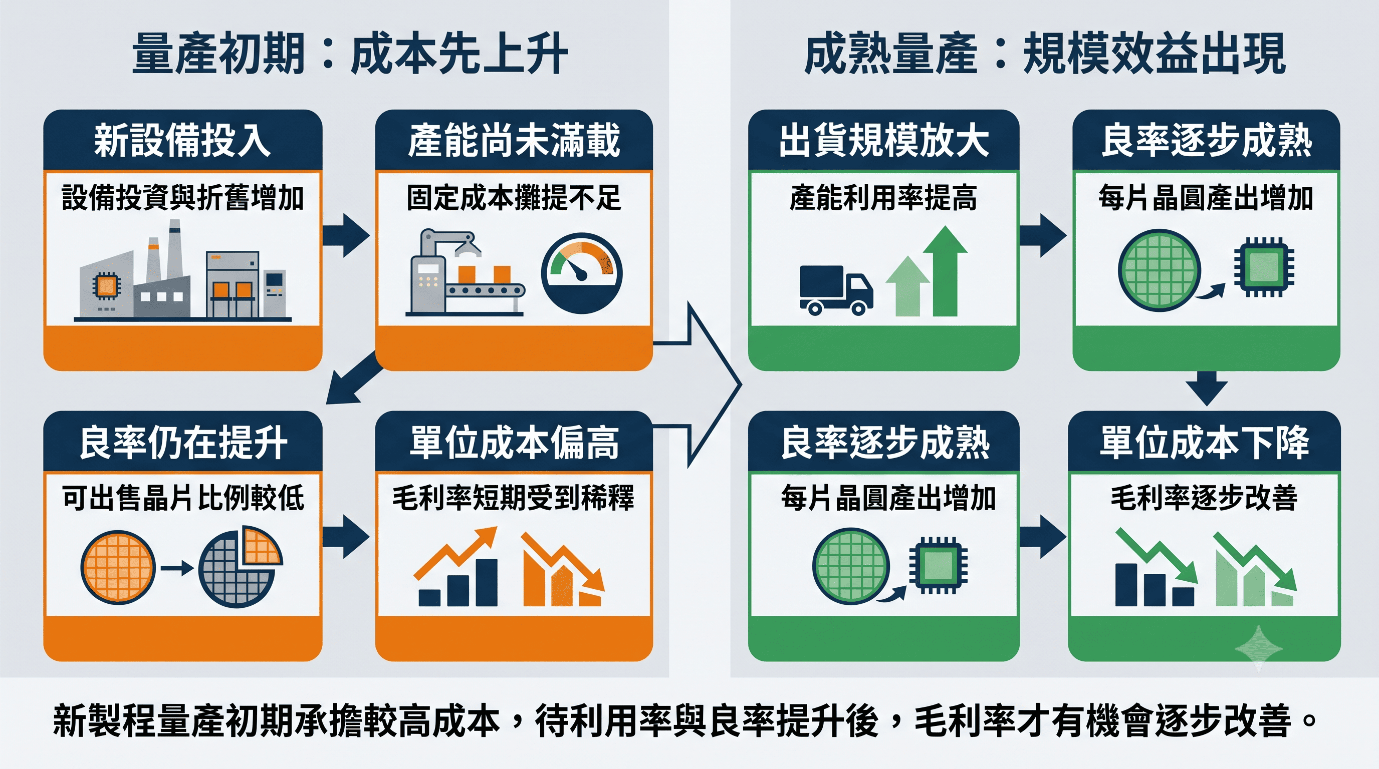 製程 製程