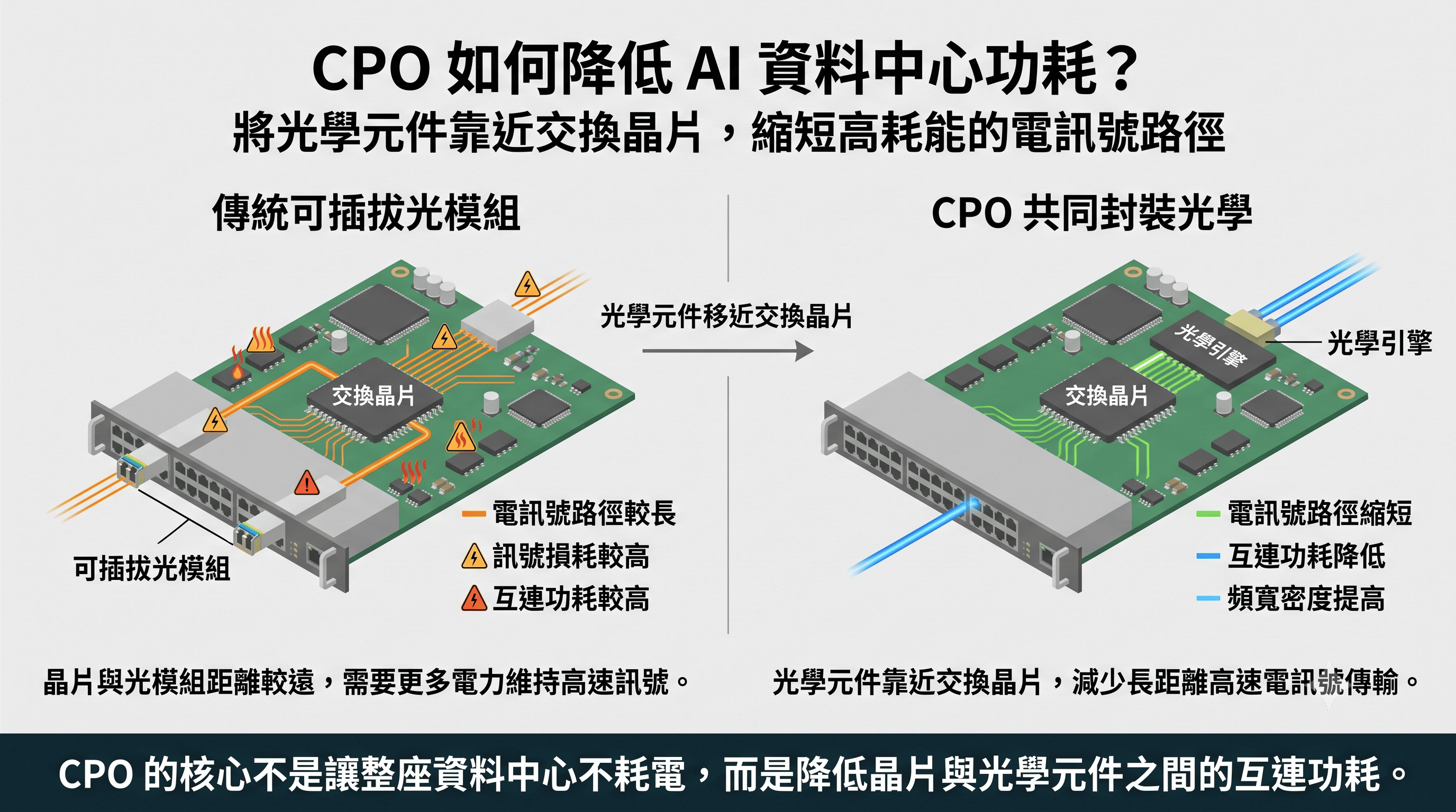 cpo cpo