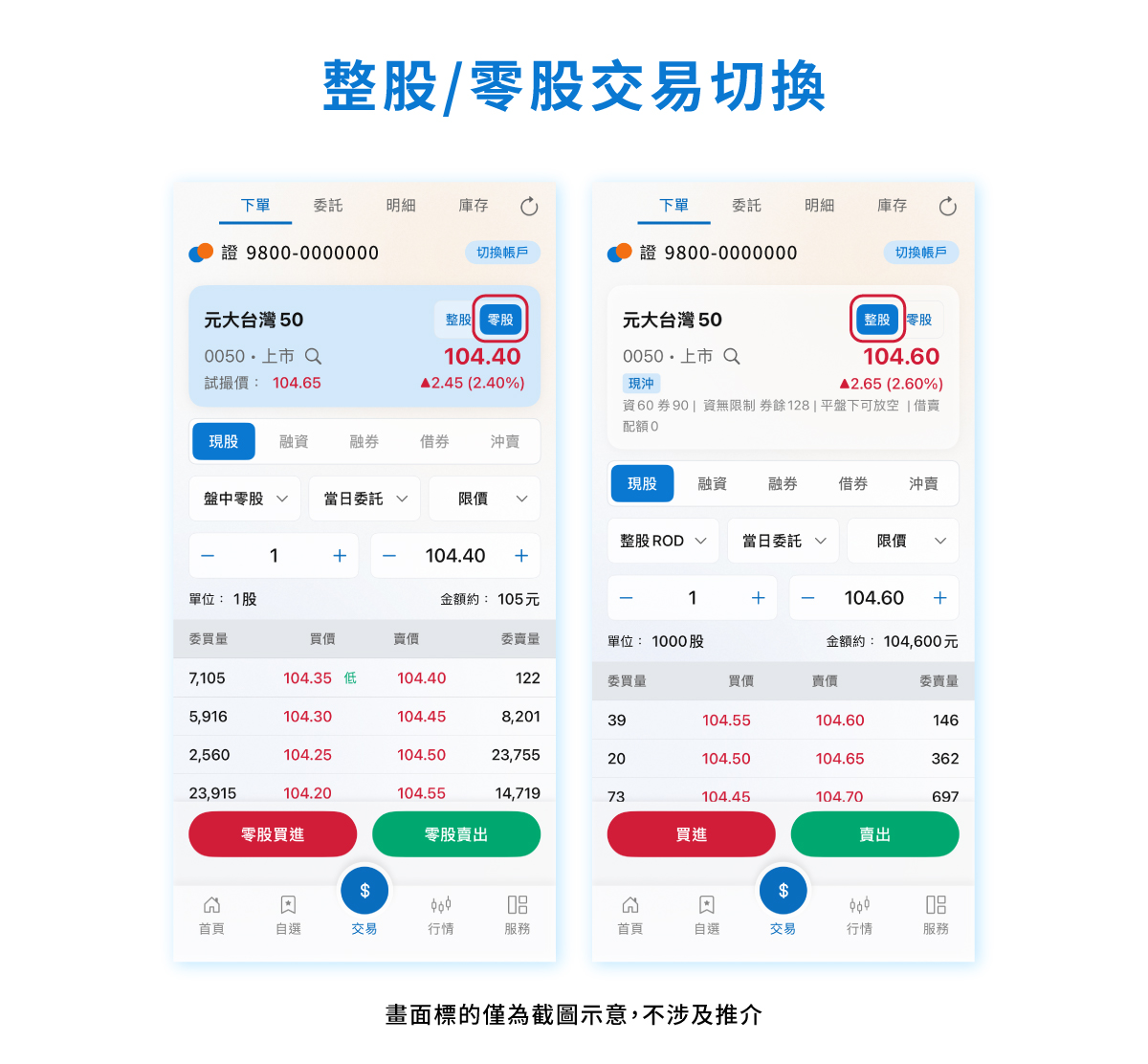 元大證券-投資先生簡易版SEO文章內文圖_整零交易切換 元大證券-投資先生簡易版SEO文章內文圖_整零交易切換