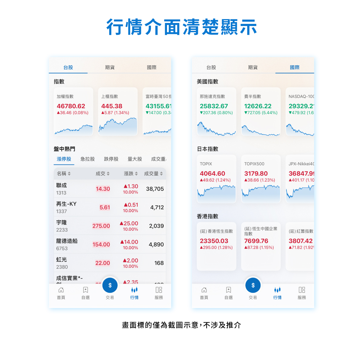 元大證券-投資先生簡易版SEO文章內文圖_行情介面清楚顯示 元大證券-投資先生簡易版SEO文章內文圖_行情介面清楚顯示
