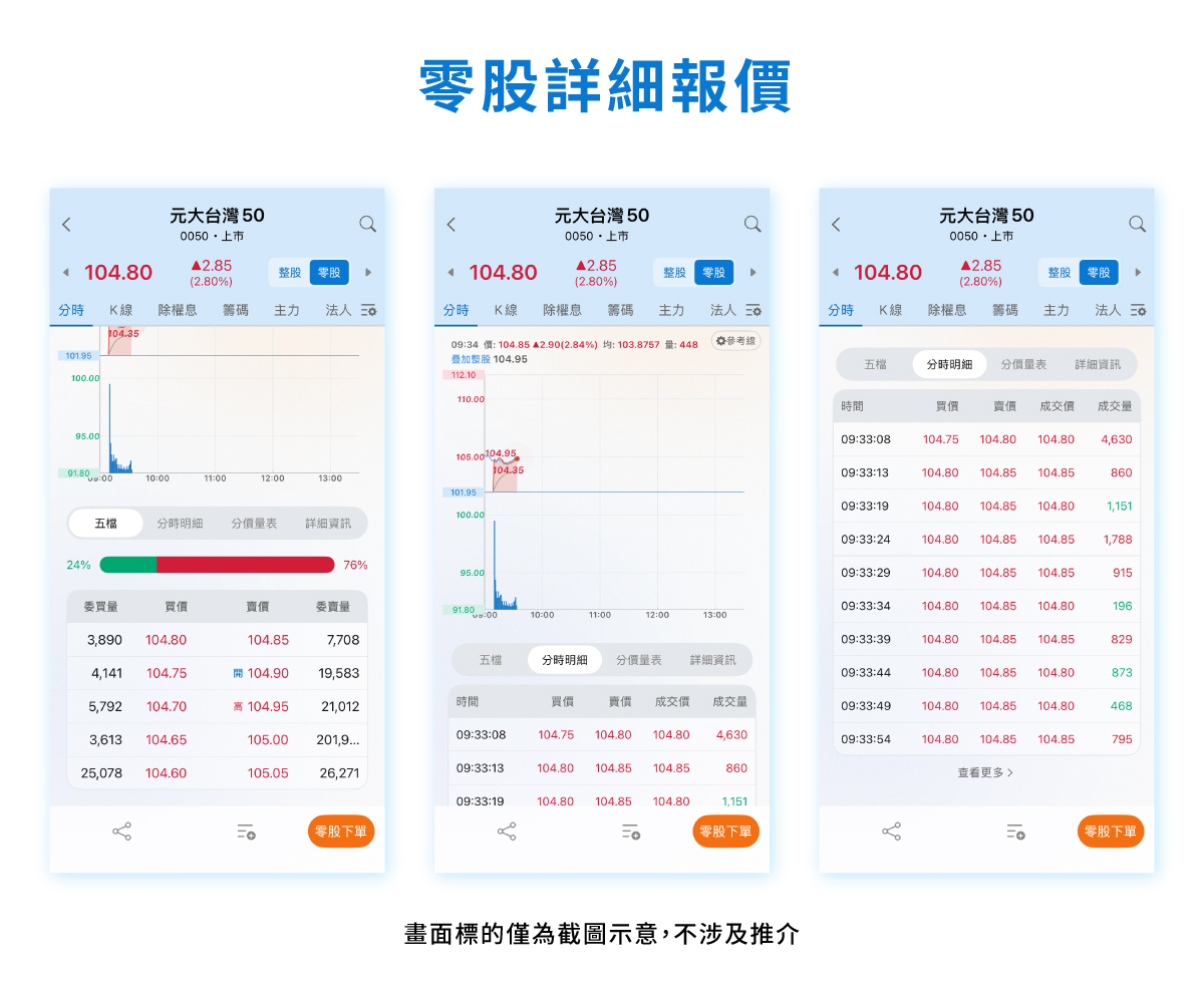 元大證券-投資先生簡易版SEO文章內文圖_零股詳細報價 元大證券-投資先生簡易版SEO文章內文圖_零股詳細報價