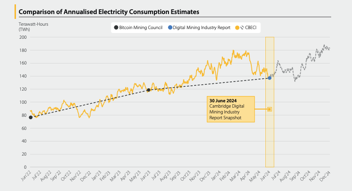 2022–2024年化耗電量對比曲線 2022–2024年化耗電量對比曲線