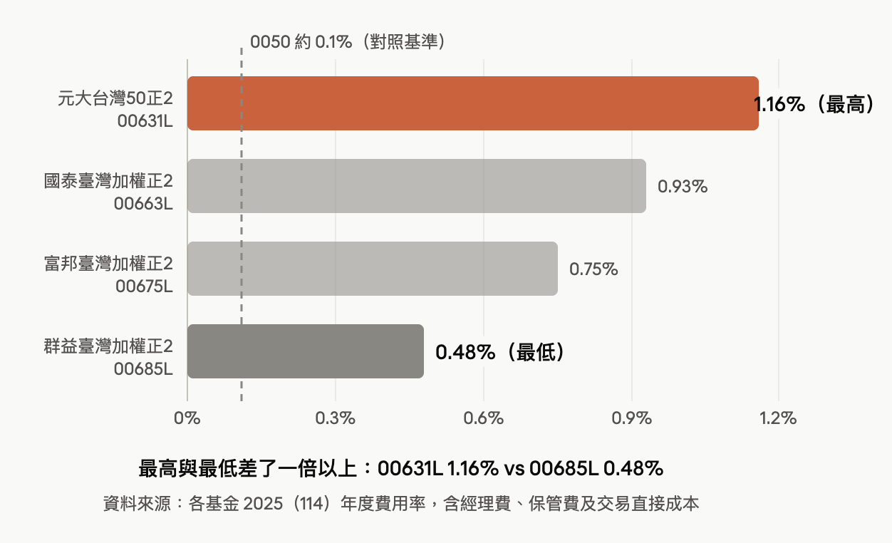 2025費用率對照 2025費用率對照