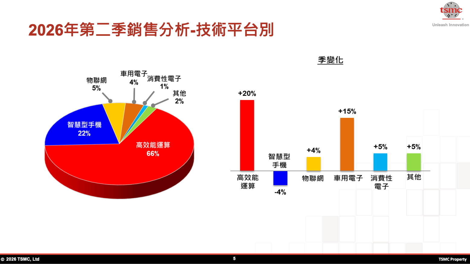 技術平台 技術平台