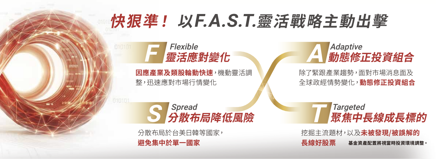 00409A 特色:快狠準的主動式靈活戰略 00409A 特色:快狠準的主動式靈活戰略