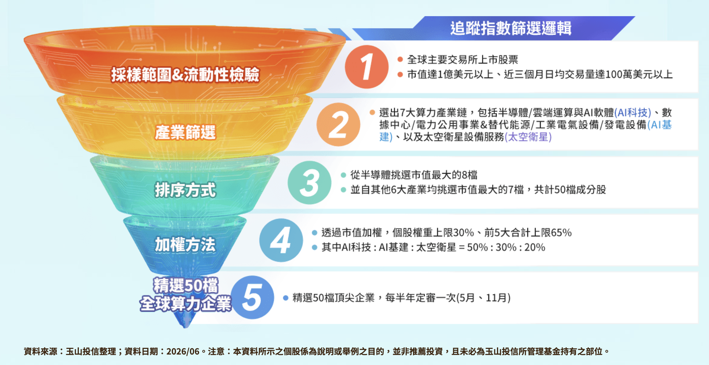 009827 追蹤指數 009827 追蹤指數