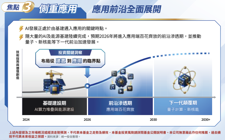 00411A 特色:側重應用,前沿全面展開 00411A 特色:側重應用,前沿全面展開