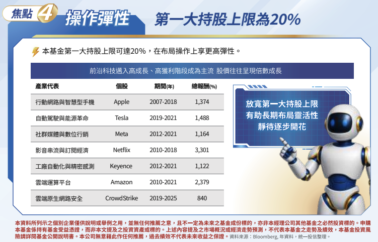 00411A 特色:操作彈性,第一大持股上限 20% 00411A 特色:操作彈性,第一大持股上限 20%
