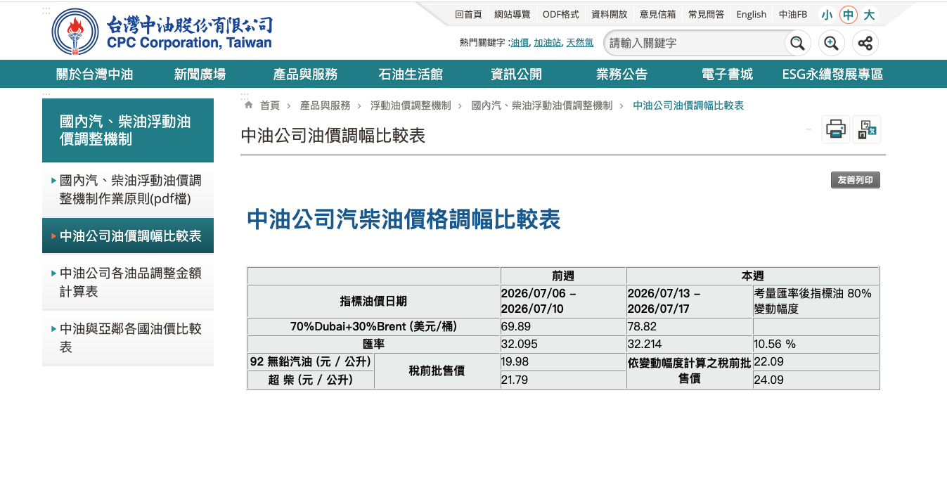 中油價格 中油價格