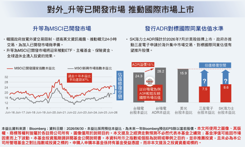 009829 特色:對外升等 MSCI 已開發市場與海外 ADR 估值重估 009829 特色:對外升等 MSCI 已開發市場與海外 ADR 估值重估
