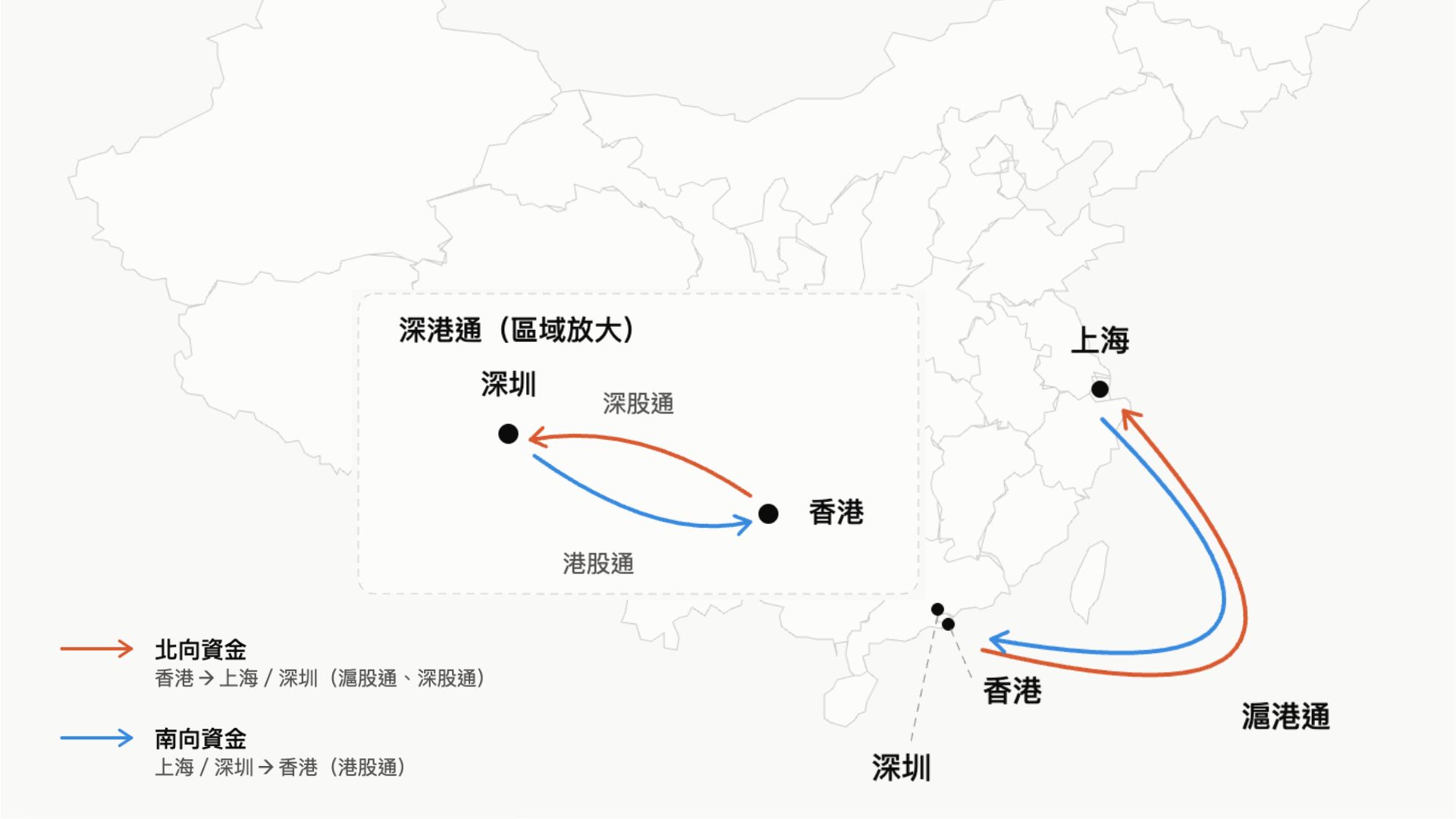 滬港通、深港通圖解 滬港通、深港通圖解