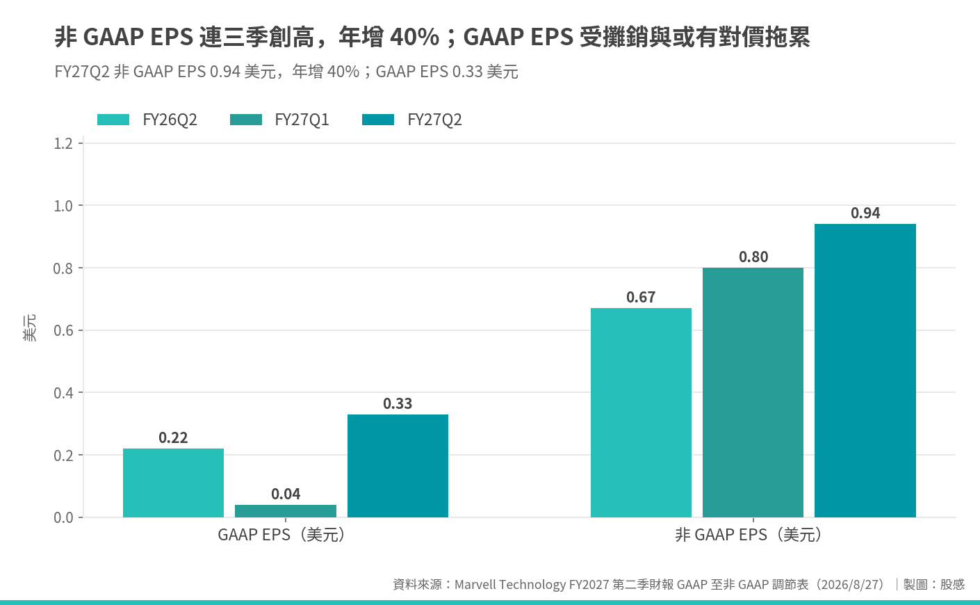 mrvl_fy27q2_04_EPS mrvl_fy27q2_04_EPS