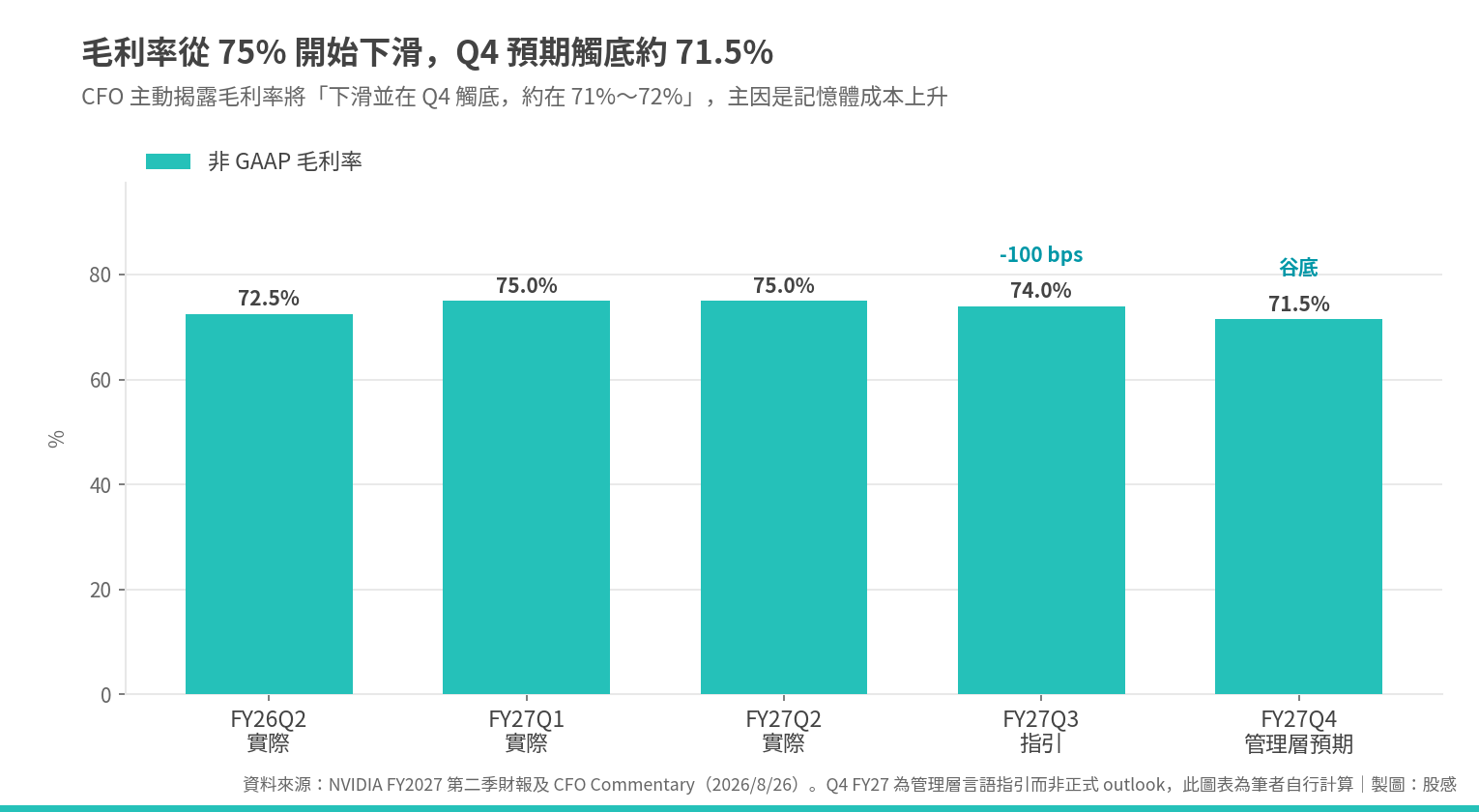 nvda_fy27q2_06_成長趨勢