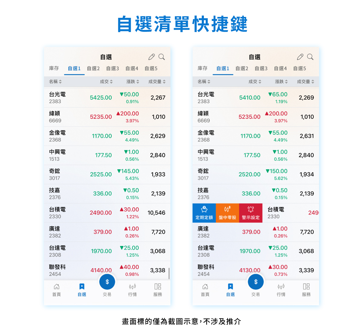 元大證券-投資先生簡易版SEO文章內文圖_自選清單快捷鍵