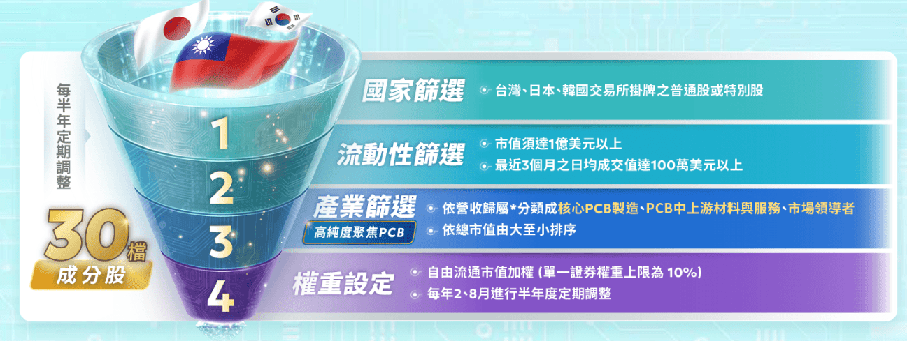 009828指數篩選 009828指數篩選