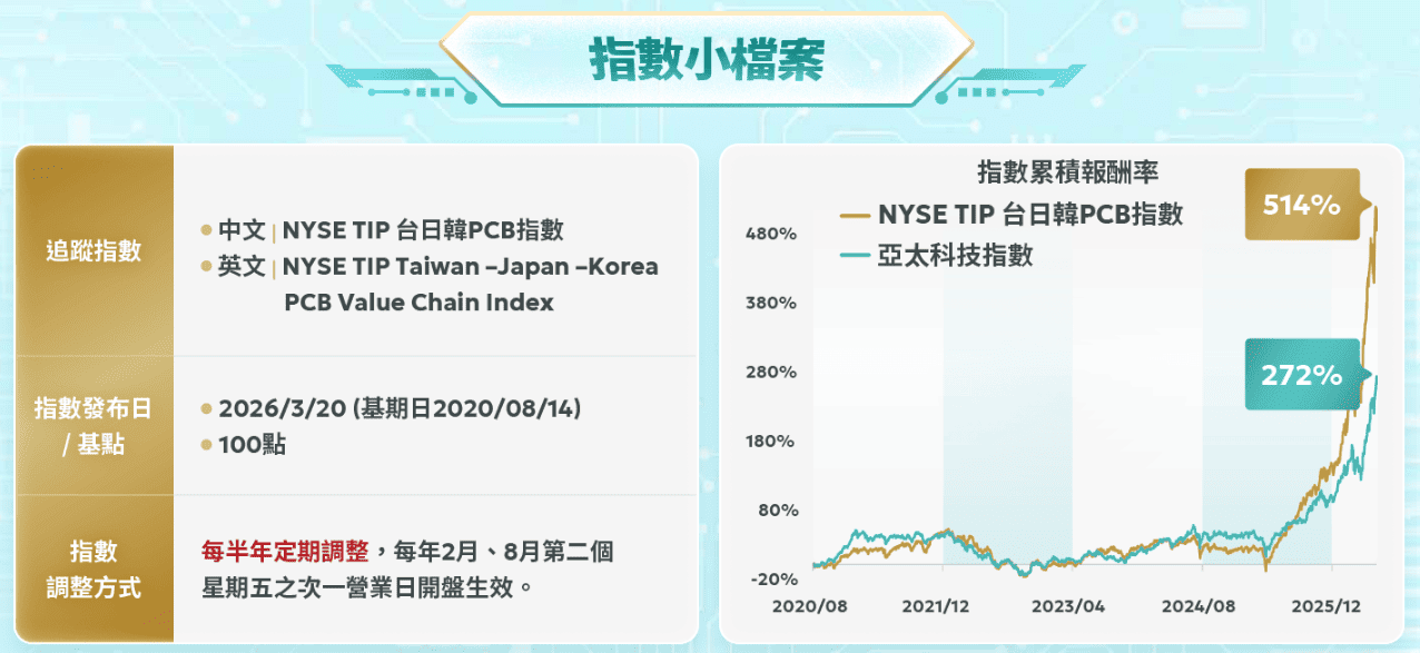 009828 過往績效 009828 過往績效