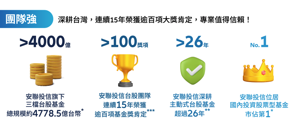 00412A 特色：專業主動式團隊與優勢產品設計