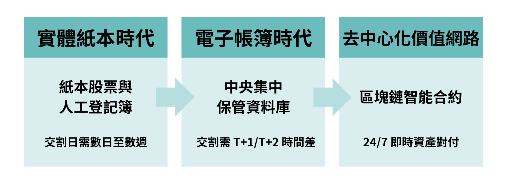 電子帳簿 電子帳簿