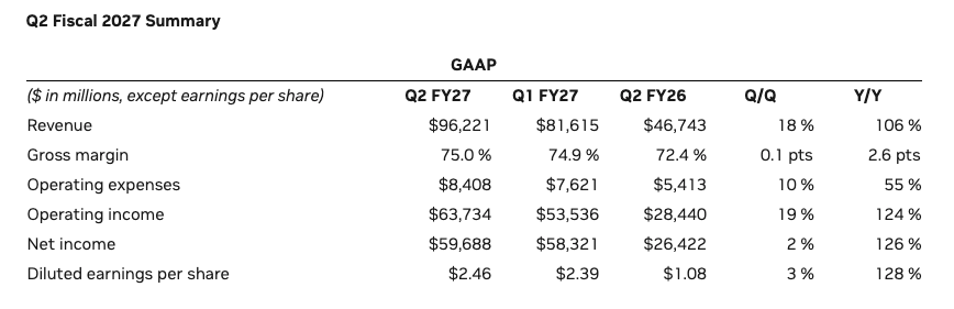 GAAP