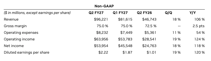 non GAAP