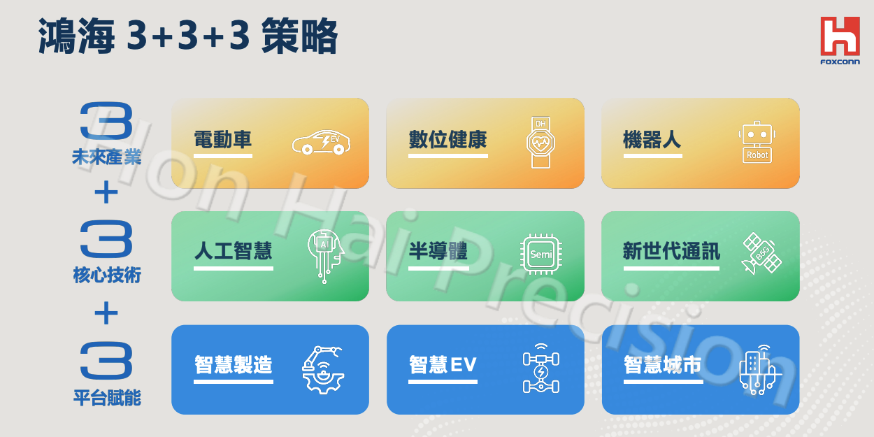 鴻海 3+3+3 鴻海 3+3+3