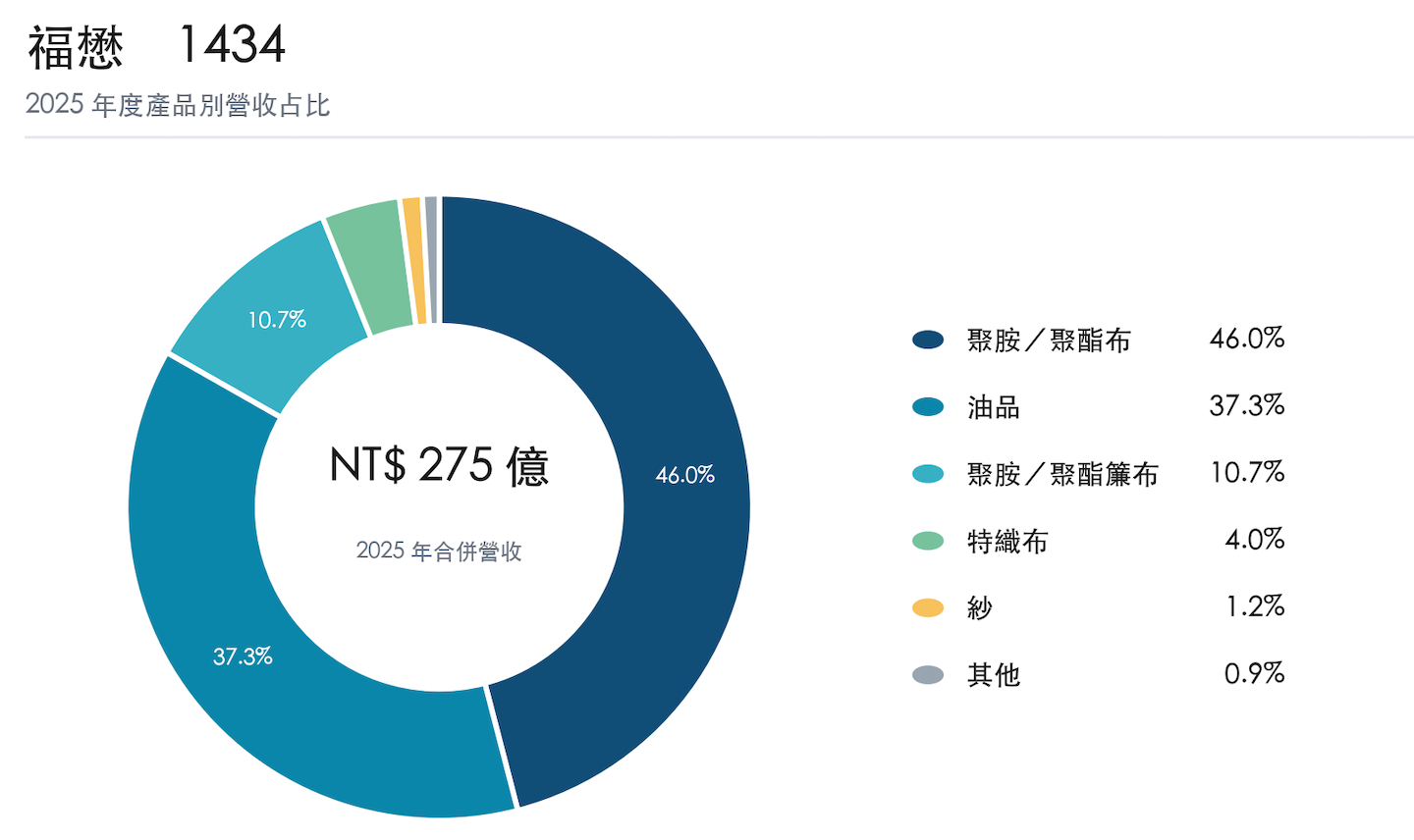福懋 福懋