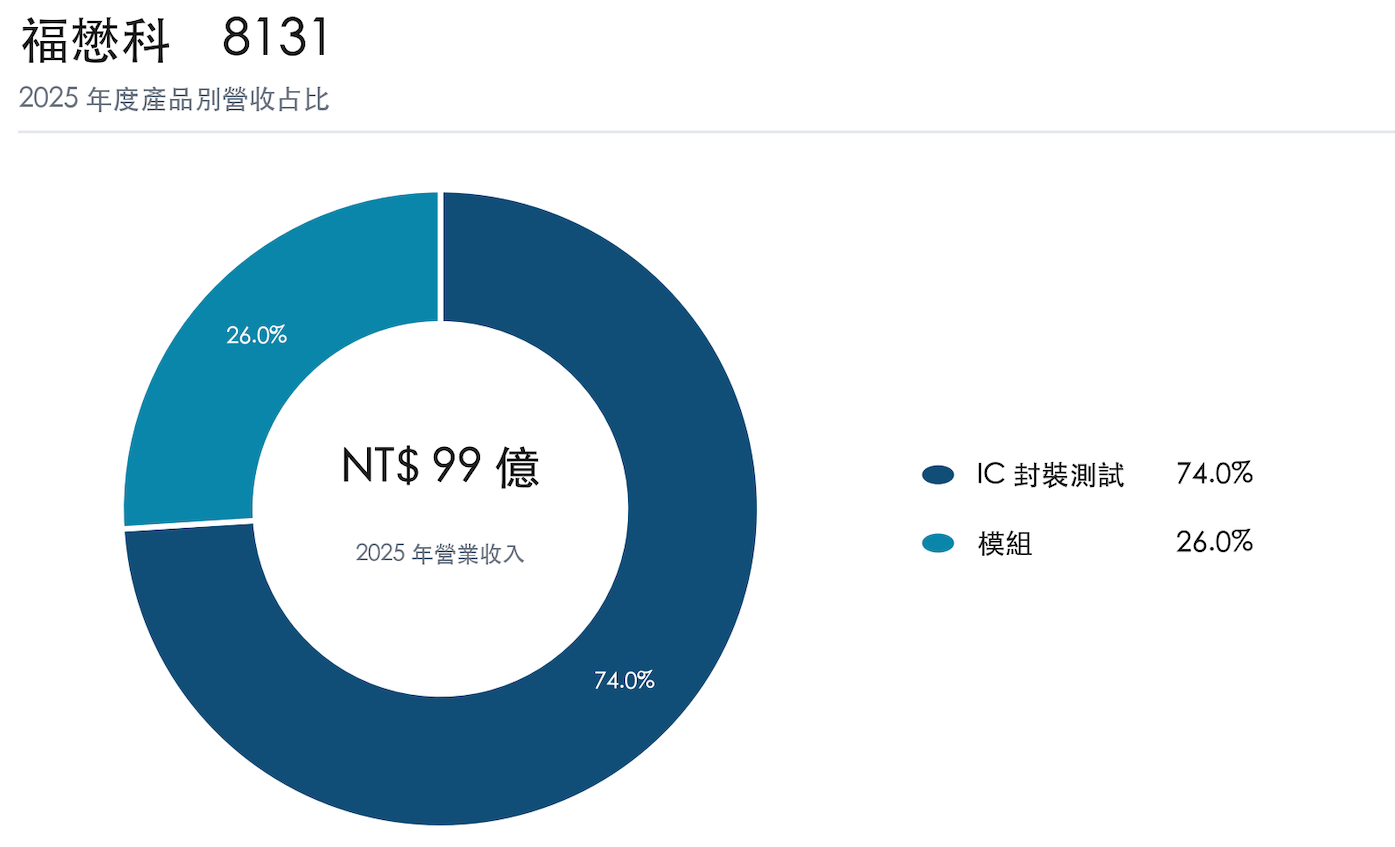 福懋科 福懋科