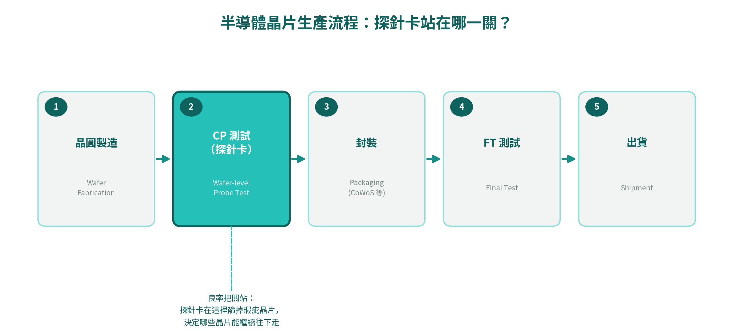 cp_test_flow