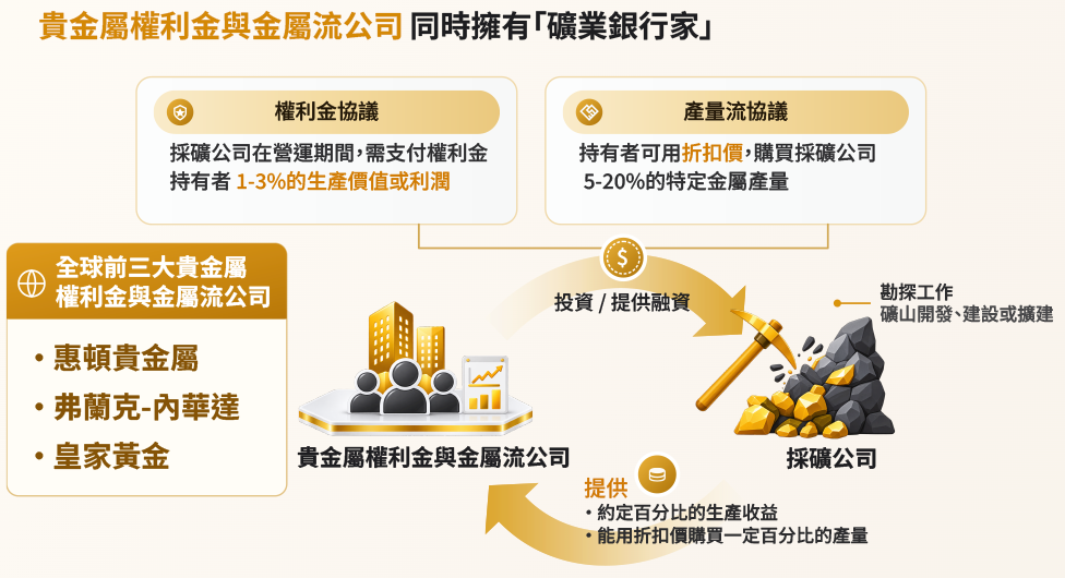 009832 特色：礦業銀行家
