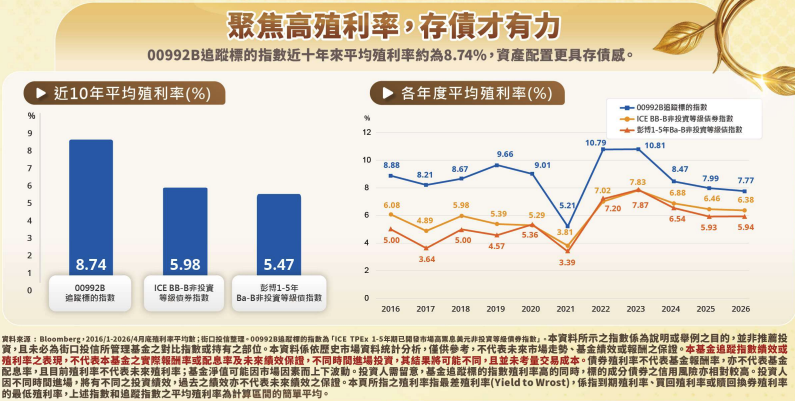 00992B 特色：聚焦高殖利率與高票息
