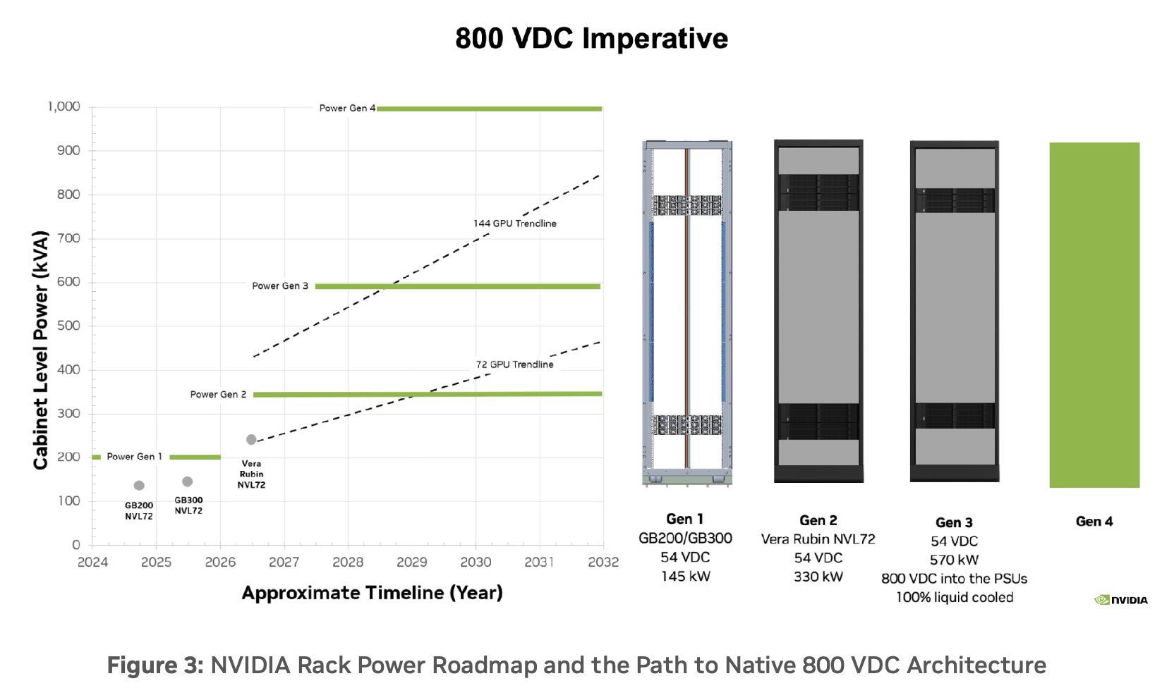 輝達 800VDC 白皮書 輝達 800VDC 白皮書