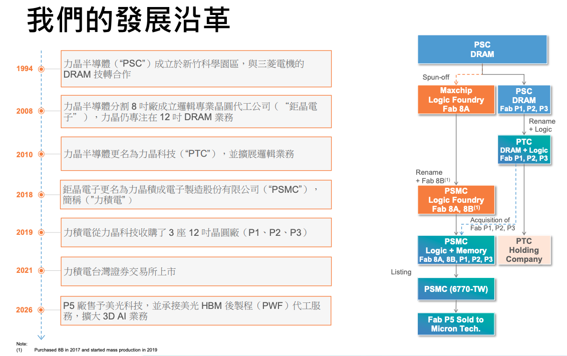 力積電 力積電