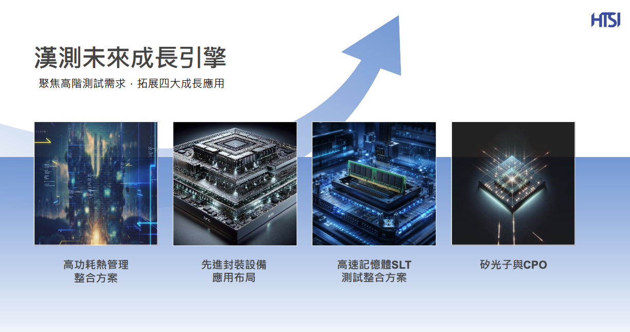 漢測未來成長