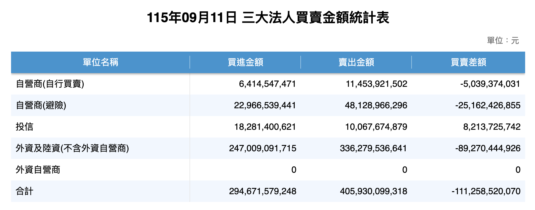 三大法人 三大法人